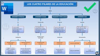 Como Hacer Un Mapa Conceptual En Word [upl. by Irene]