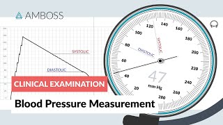 Blood Pressure Measurement  Clinical Examination [upl. by Acey]