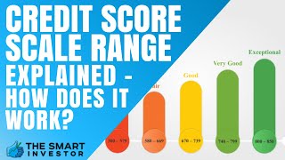 Credit Score Scale Range Explained  How Does It Work [upl. by Notgnillew]