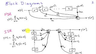 Overview of FIR and IIR Filters [upl. by Russian94]