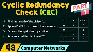 Cyclic Redundancy Check CRC  Part 1 [upl. by Eeral563]