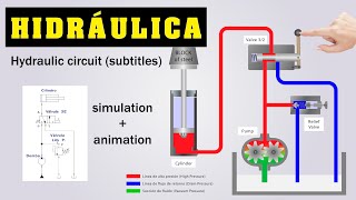 CIRCUITO HIDRÁULICO BÁSICO  ANIMACIÓN [upl. by Mohandas]