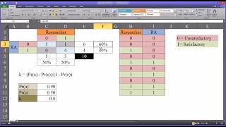 Calculating and Interpreting Cohens Kappa in Excel [upl. by Llemej266]