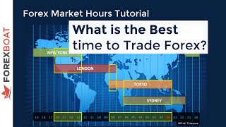 When to Trade Forex  Forex Trading Hours [upl. by Olivero]