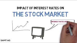 How do Interest Rates Impact the Stock Market [upl. by Amitaf]