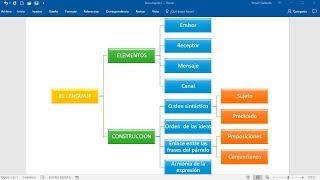 CÓMO HACER UN CUADRO SINÓPTICO EN WORD [upl. by Lj]