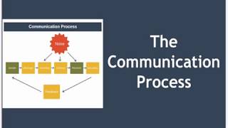 The Communication Process Explained [upl. by Leveroni]