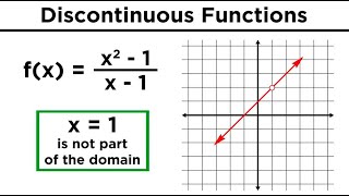 Continuous Discontinuous and Piecewise Functions [upl. by Lurline]