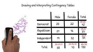 Working with Contingency Tables [upl. by Audsley]