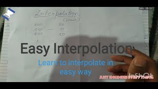 Learn to interpolate in an easy way [upl. by Fenton]