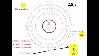 Ion Formation [upl. by Claudy]