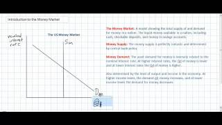 Monetary Policy Introduction to the Money Market [upl. by Jadwiga737]