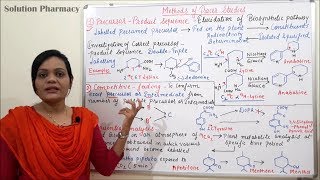 Class 12  Utilization of Radioisotope in Biogenetic Study Part 4  Radiotracer Technique Method [upl. by Aloz]