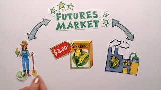 Futures Market Explained [upl. by Thorr]