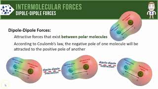 Dipoledipole Forces [upl. by Miles177]