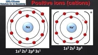 S211 Ions [upl. by Elissa]