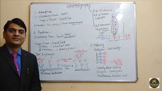 Part 2 ChromatographyPrinciples [upl. by Woodcock]