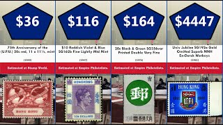 Most expensive Hong Kong stamps [upl. by Ahsimaj581]