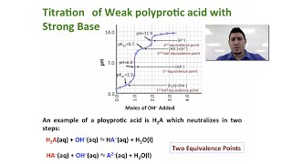 Acid  Base Equilibria  Polyprotic Acids Titration [upl. by Enytnoel]