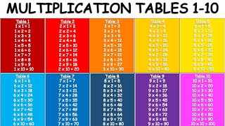 Multiplication Tables 110  Multiplication Table [upl. by Alemak746]