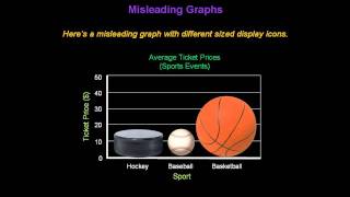 Identifying Misleading Graphs  Konst Math [upl. by Asiluj]