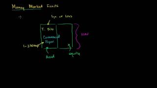 Money Market Funds [upl. by Annovad666]