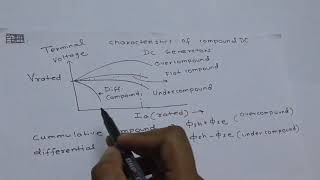 DC Compound Generator Characteristics [upl. by Polad]