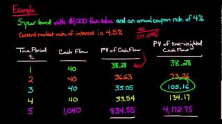 Macaulay Duration [upl. by Carbone632]