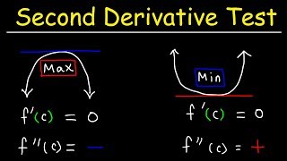 Second Derivative Test [upl. by Candless302]