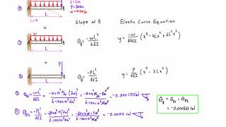 Method of superposition example 2 cantilever beam [upl. by Sonaj987]