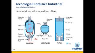 ACUMULADOR DE PRESSÃO 1 [upl. by Ransome]