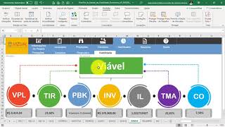 Planilha de Estudo de Viabilidade Econômica  Dashboards [upl. by Ydal]