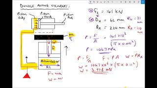 Sizing Weight Loaded Accumulators for Given Pressure Requirements [upl. by Florry]