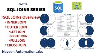 3 TYPES OF SQL JOINS [upl. by Sutit]