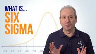 What is Six Sigma and DMAIC [upl. by Cirdek]