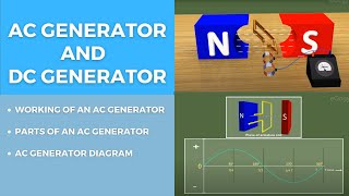 AC Generator DC Generator amp Electric Motor [upl. by Alana192]