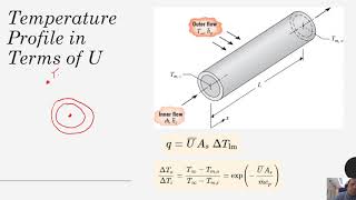 Heat Transfer  Chapter 8  Using the Overall Heat Transfer Coefficient U in Convection Calcs [upl. by Mutua]