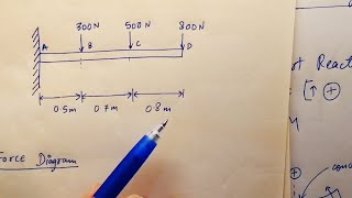 Cantilever Beam carrying Point Load  Lec31  GATE [upl. by Atinauj378]