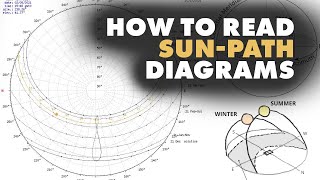 How to read SunPath Diagrams  Architecture [upl. by Haelahk]