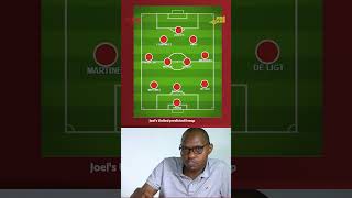 Manchester United predicted Lineup [upl. by Ahsenak335]