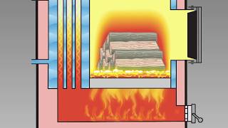 How Wood Gasification Works  Heatmaster SS GSeries [upl. by Cornel]