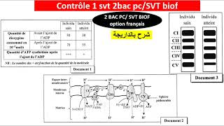 Controle 1 svt 2bac SVTPC biof شرح بالداريجة [upl. by Eetnuahs]