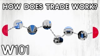 International Trade Explained [upl. by Ennahoj]