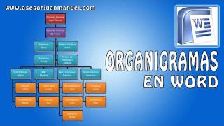 💯😲 Tutorial de Word  Crear un Organigrama  SmartArt  Asesor Juan Manuel [upl. by Gwyn]