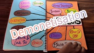 Economics Project  TOPIC  Demonetisation  Class 9th 10th 11th and 12th  CBSE Guidelines [upl. by Leena]