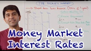 Money Market Interest Rates  How Do Central Banks Set Interest Rates [upl. by Nnylatsyrc]