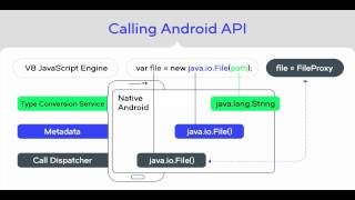 How NativeScript Works [upl. by Selden]