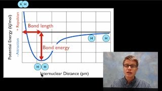 Bond Length and Bond Energy [upl. by Nisotawulo570]