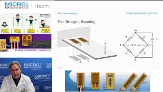 Full Wheatstone Bridge – Bending [upl. by Nevuer]