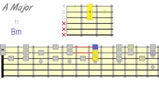 Harmonizing Scales Using Triads [upl. by Auohp]